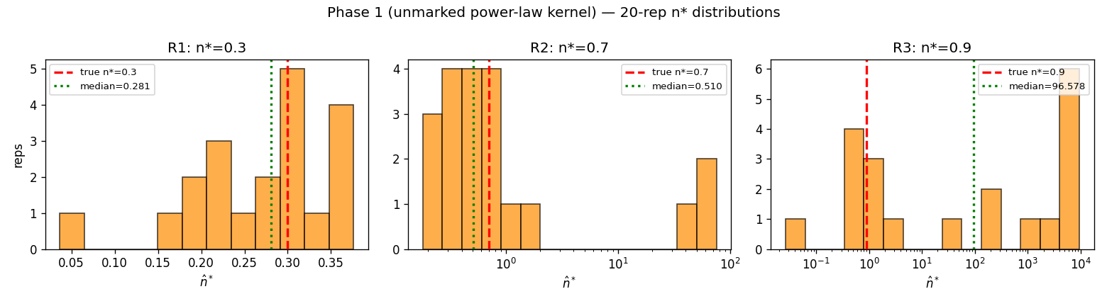 fig06_phase1_distribution.png