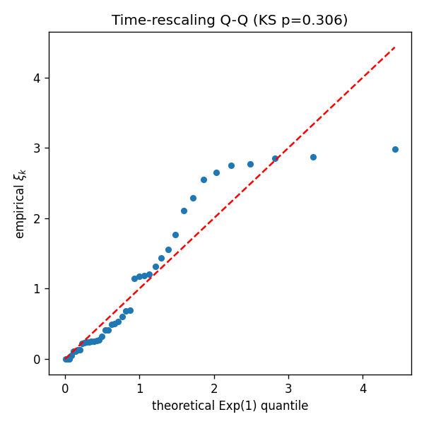fig03_residual_qq.png