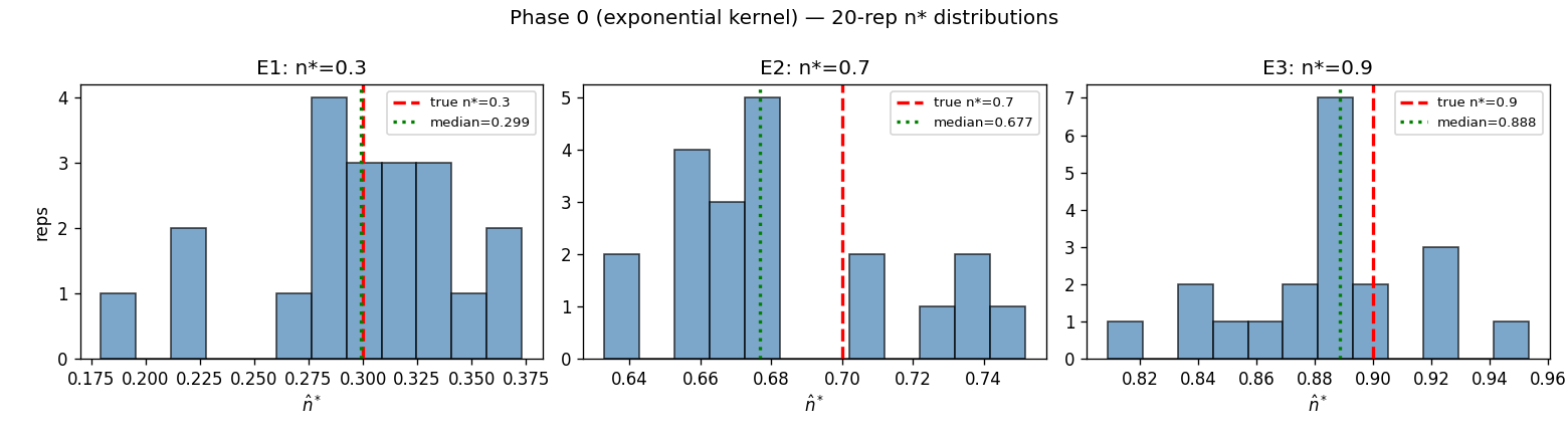 fig05_phase0_distribution.png