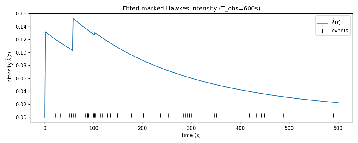 fig02_intensity_fit.png