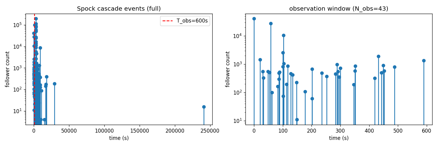 fig01_spock_cascade.png